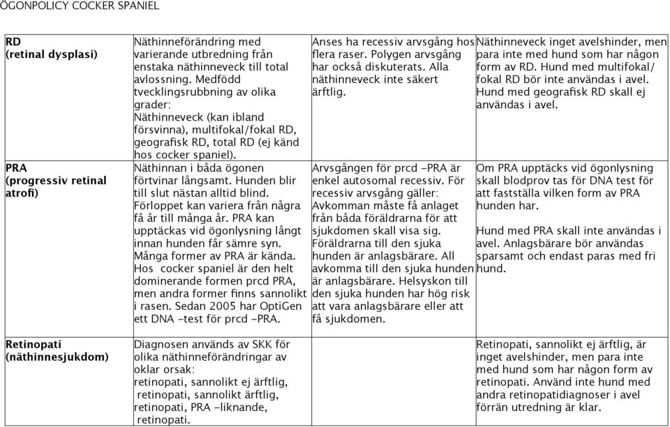 Hunden blir till slut nästan alltid blind. Förloppet kan variera från några få år till många år. PRA kan upptäckas vid ögonlysning långt innan hunden får sämre syn. Många former av PRA är kända.