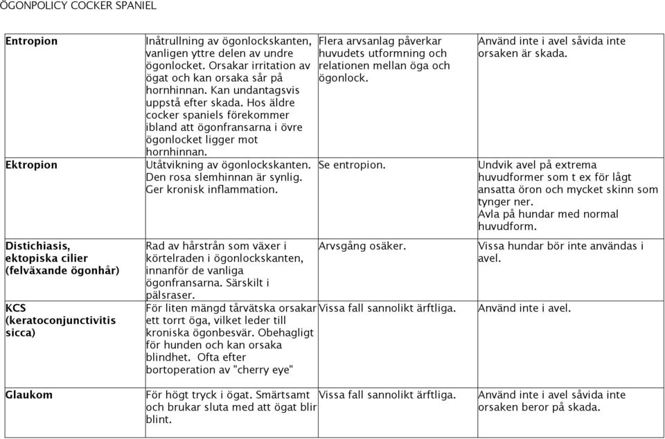 Utåtvikning av ögonlockskanten. Den rosa slemhinnan är synlig. Ger kronisk inflammation. Flera arvsanlag påverkar huvudets utformning och relationen mellan öga och ögonlock. Se entropion.