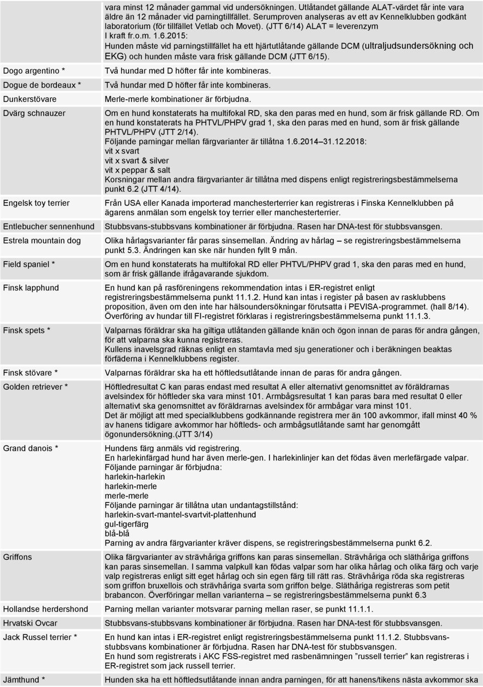 Serumproven analyseras av ett av Kennelklubben godkänt laboratorium (för tillfället Vetlab och Movet). (JTT 6/