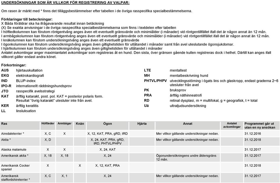 tabellen I höftledkolumnen kan förutom röntgentvång anges även ett eventuellt gränsvärde och minimiålder (i månader) vid röntgentillfället ifall det är någon annat än 12 mån.