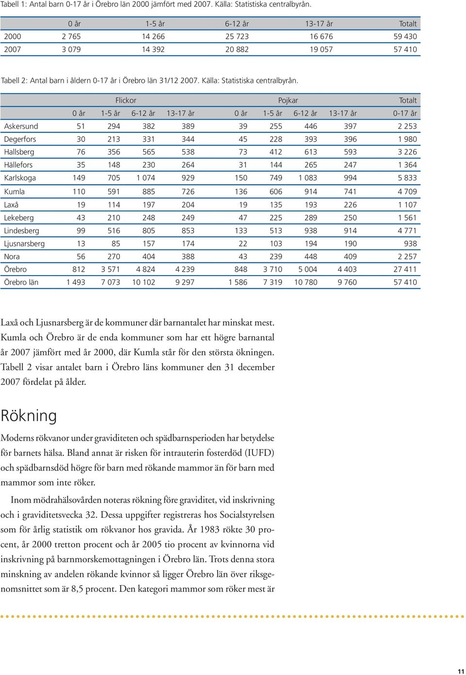 Källa: Statistiska centralbyrån.