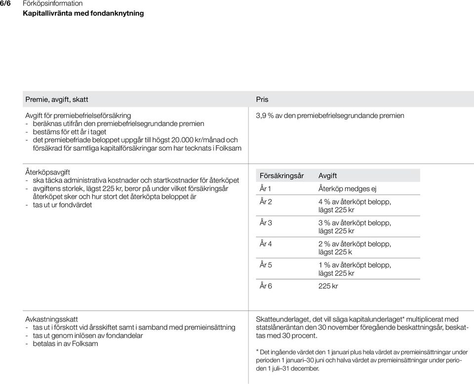 000 kr/månad och försäkrad för samtliga kapitalförsäkringar som har tecknats i Folksam Pris 3,9 % av den premiebefrielsegrundande premien Återköpsavgift - ska täcka administrativa kostnader och