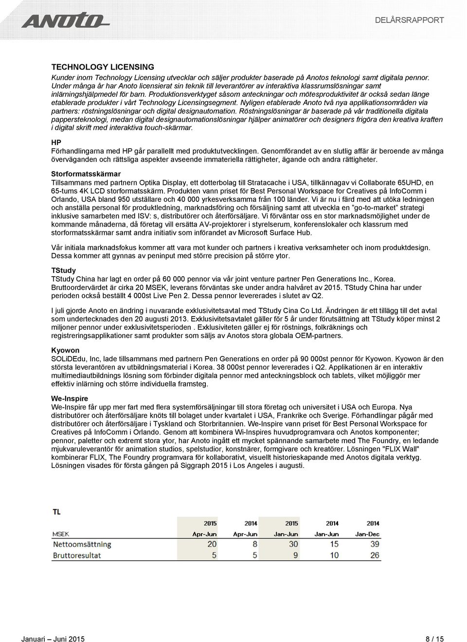 Produktionsverktyget såsom anteckningar och mötesproduktivitet är också sedan länge etablerade produkter i vårt Technology Licensingsegment.
