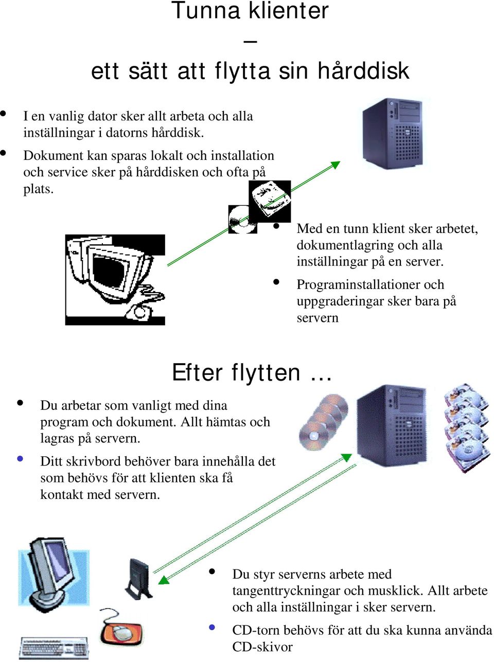 Allt hämtas och lagras på servern. Ditt skrivbord behöver bara innehålla det som behövs för att klienten ska få kontakt med servern.