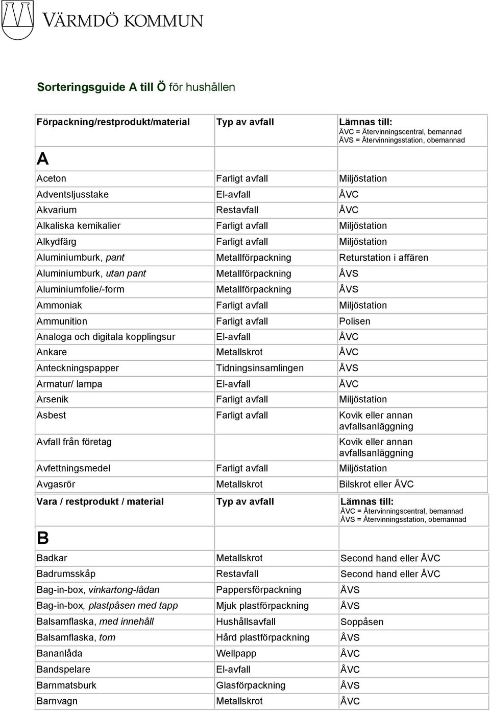 Returstation i affären Aluminiumburk, utan pant Metallförpackning ÅVS Aluminiumfolie/-form Metallförpackning ÅVS Ammoniak Farligt avfall Miljöstation Ammunition Farligt avfall Polisen Analoga och