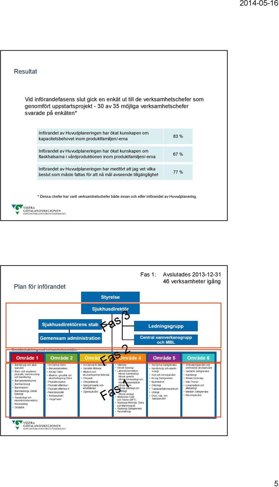 i vårdproduktionen inom produktfamiljen/-erna 67 % Införandet av Huvudplaneringen har medfört att jag vet vilka beslut som måste fattas för att nå mål avseende