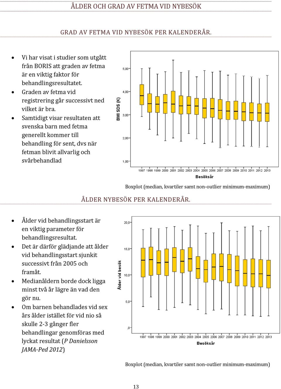 Samtidigt visar resultaten att svenska barn med fetma generellt kommer till behandling för sent, dvs när fetman blivit allvarlig och svårbehandlad Boxplot (median, kvartiler samt non-outlier