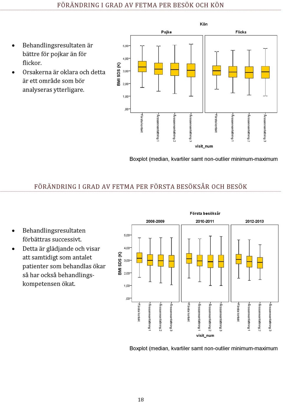 Boxplot (median, kvartiler samt non-outlier minimum-maximum FÖRÄNDRING I GRAD AV FETMA PER FÖRSTA BESÖKSÅR OCH BESÖK