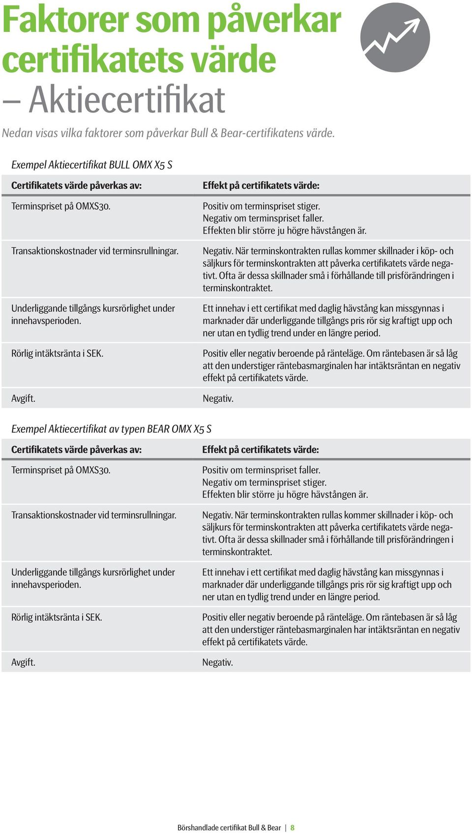 Underliggande tillgångs kursrörlighet under innehavsperioden. Rörlig intäktsränta i SEK. Avgift. Effekt på : Positiv om terminspriset stiger. Negativ om terminspriset faller.