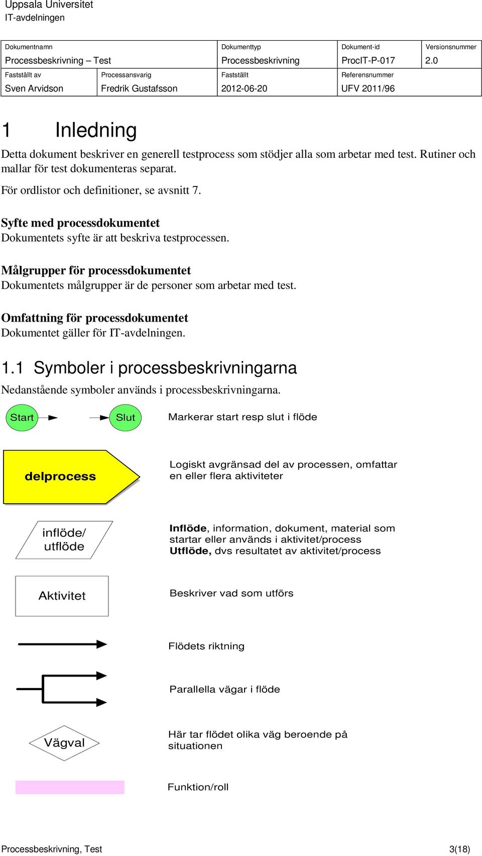 Omfattning för processdokumentet Dokumentet gäller för. 1.1 Symboler i processbeskrivningarna Nedanstående symboler används i processbeskrivningarna.