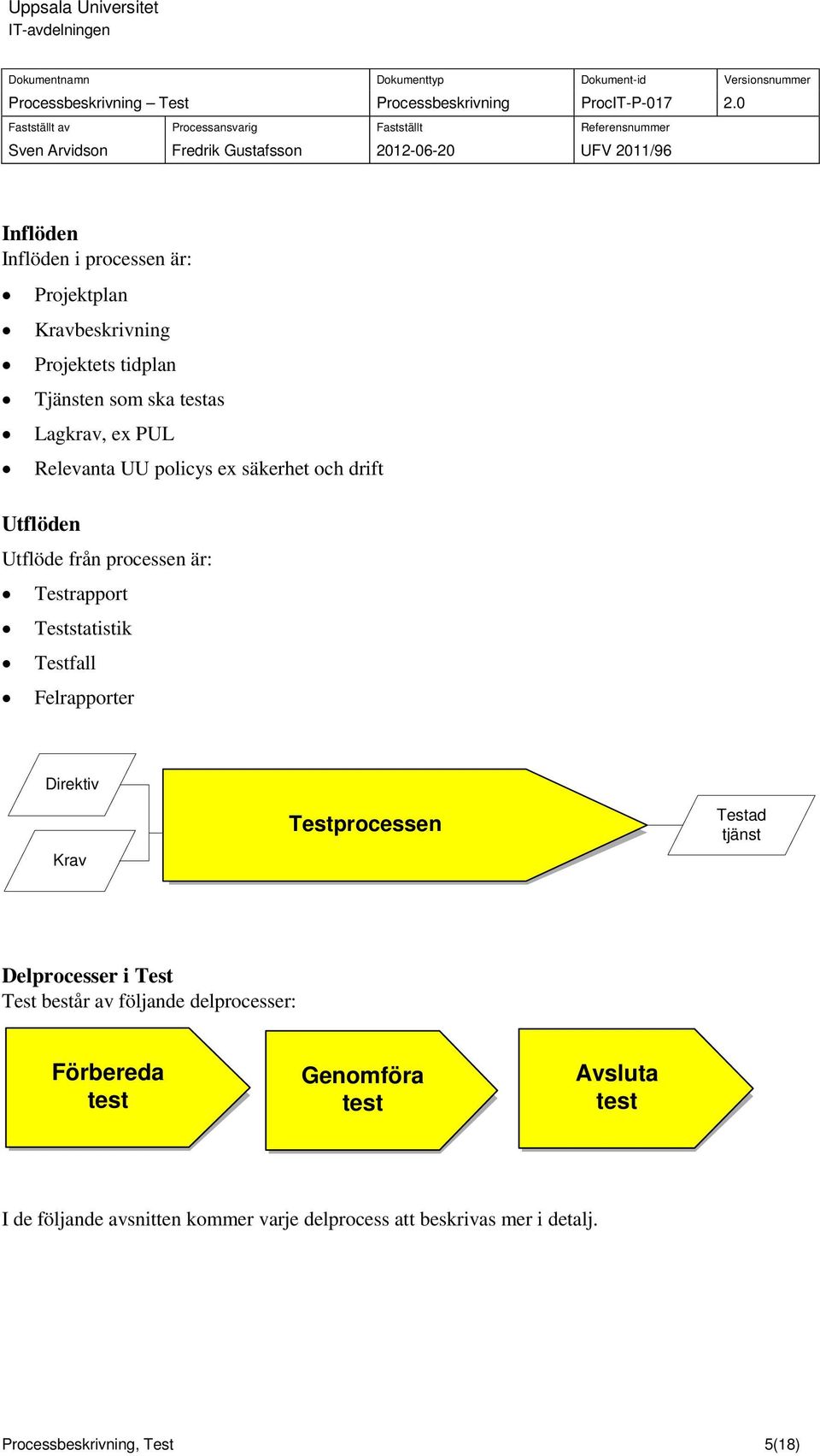 Testprocessen delprocess Testad tjänst Delprocesser i Test Test består av följande delprocesser: delproces Förbereda test s delproces