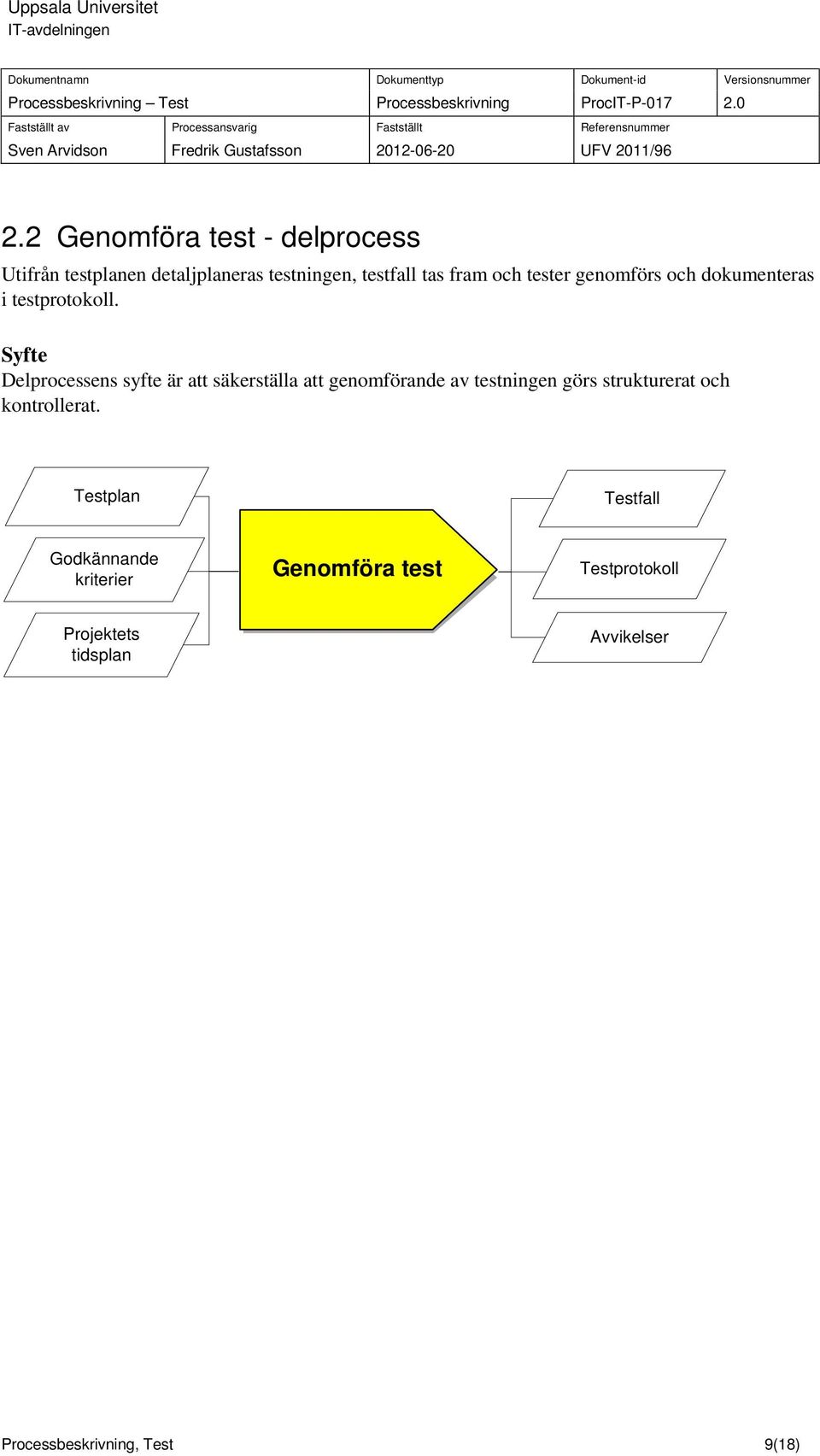 Syfte Delprocessens syfte är att säkerställa att genomförande av testningen görs strukturerat och