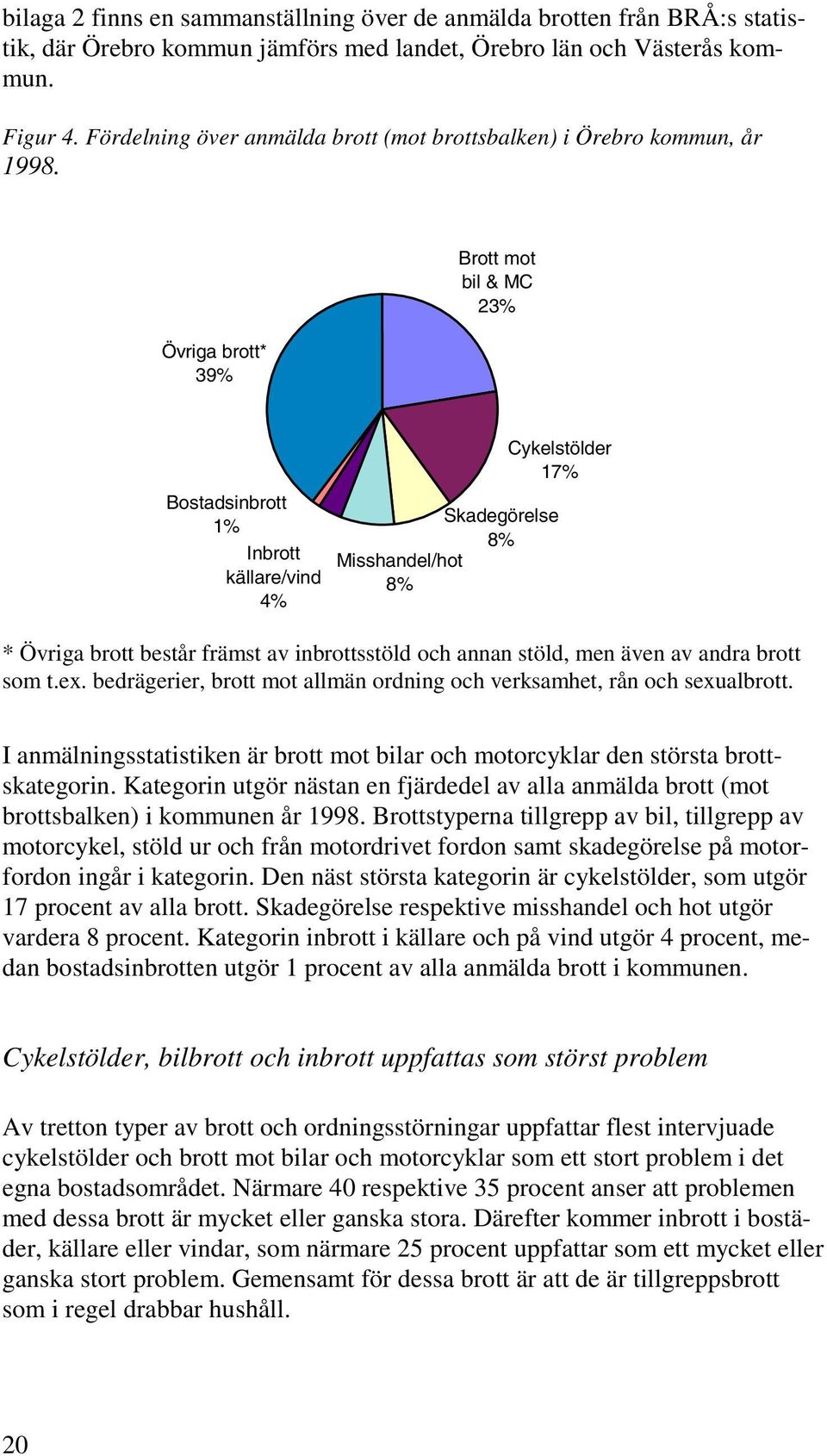 Övriga brott* 39% Brott mot bil & MC 23% Bostadsinbrott 1% Inbrott källare/vind 4% Cykelstölder 17% Skadegörelse 8% Misshandel/hot 8% * Övriga brott består främst av inbrottsstöld och annan stöld,