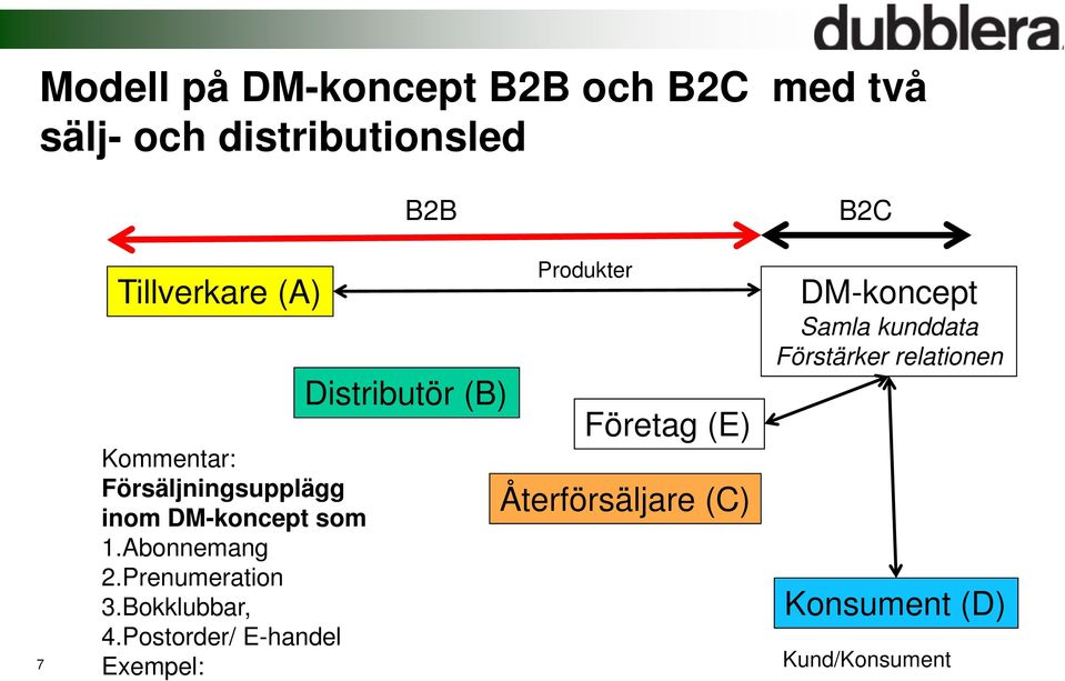 Prenumeration 3.Bokklubbar, 4.