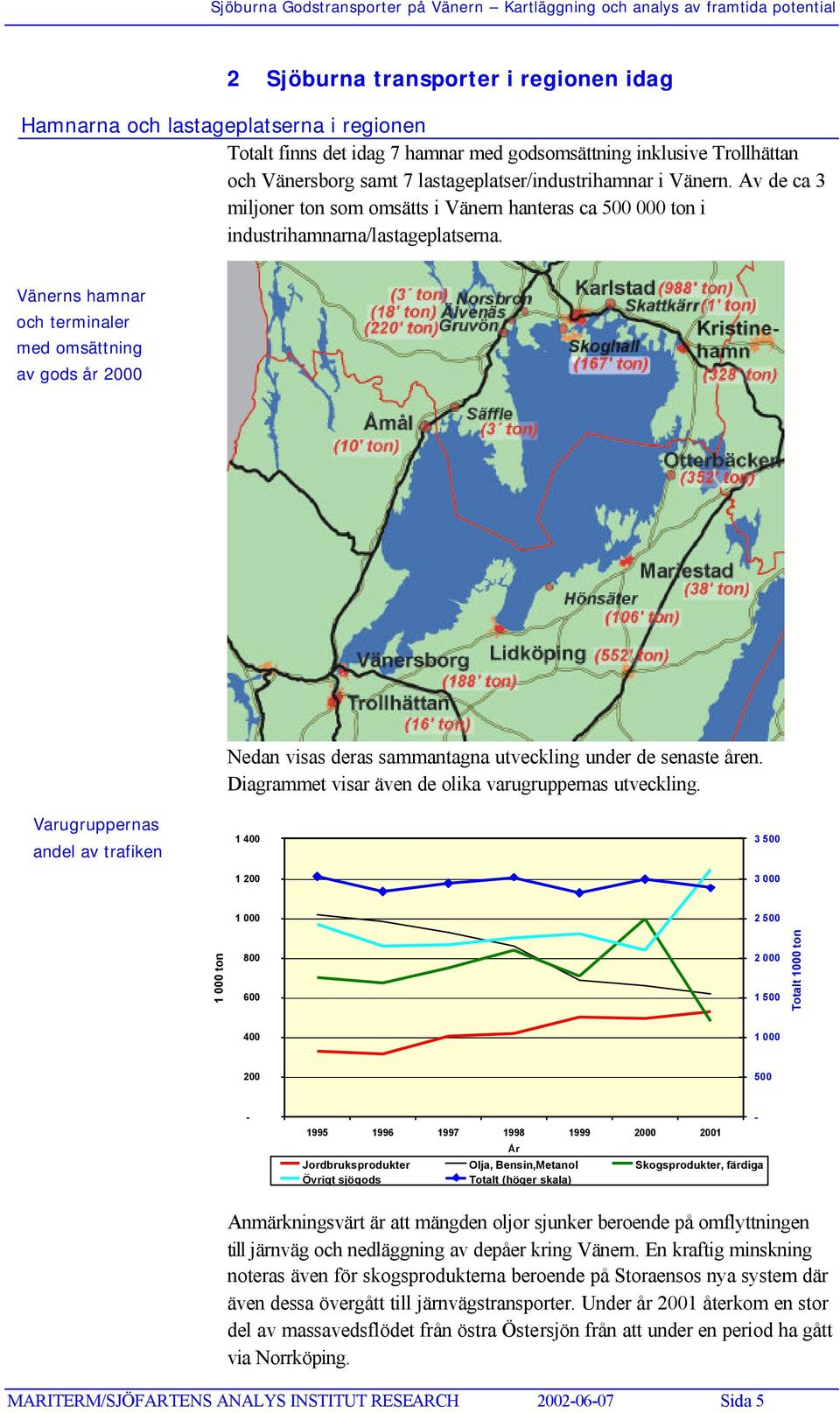 Vänerns hamnar och terminaler med omsättning av gods år 2000 Nedan visas deras sammantagna utveckling under de senaste åren. Diagrammet visar även de olika varugruppernas utveckling.