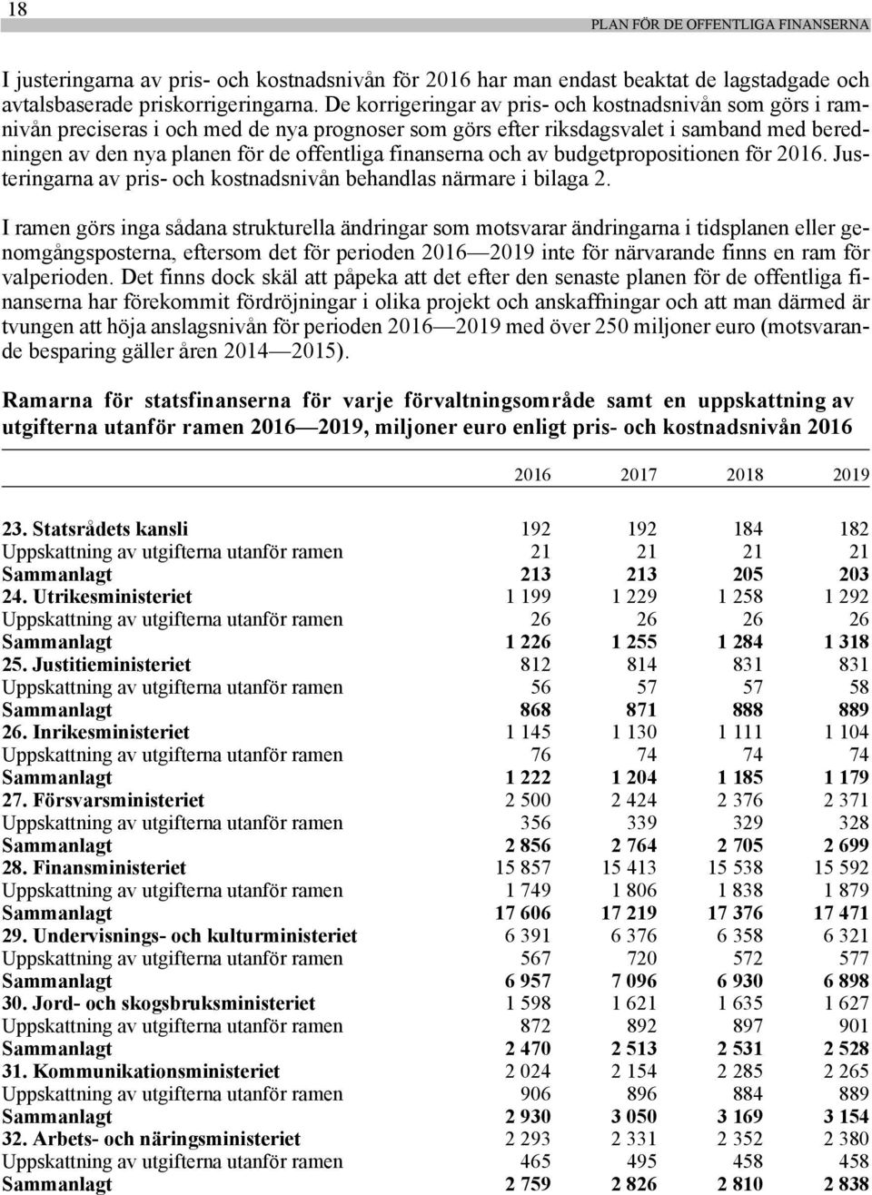 finanserna och av budgetpropositionen för 2016. Justeringarna av pris- och kostnadsnivån behandlas närmare i bilaga 2.