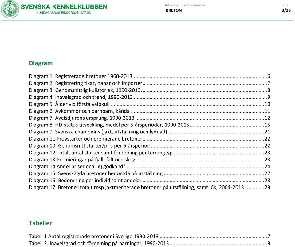 HD-status utveckling, medel per 5-årsperioder, 1990-2015... 15 Diagram 9. Svenska champions (jakt, utställning och lydnad)... 21 Diagram 11 Provstarter och premierade bretoner... 22 Diagram 10.