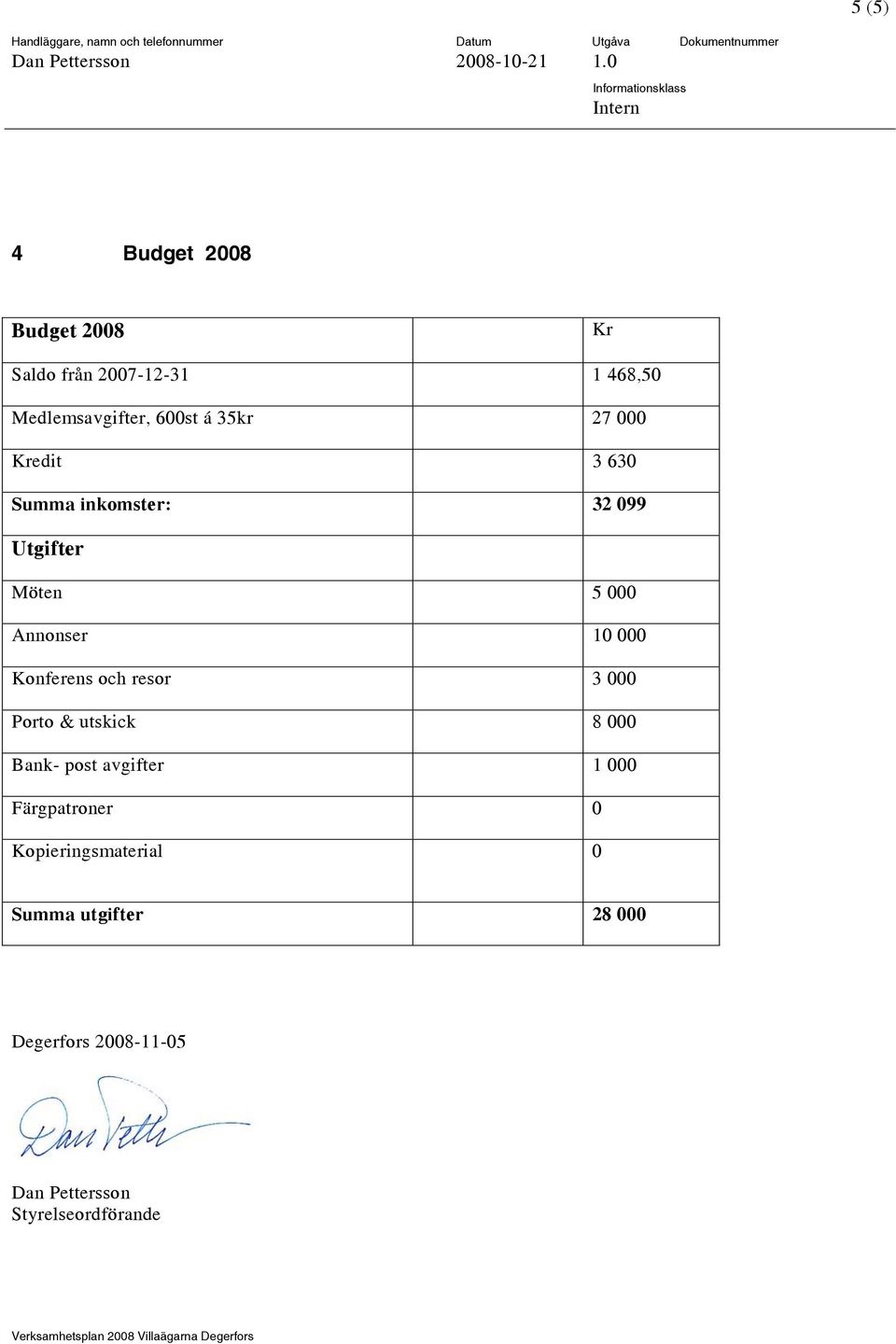 Konferens och resor 3 000 Porto & utskick 8 000 Bank- post avgifter 1 000 Färgpatroner 0