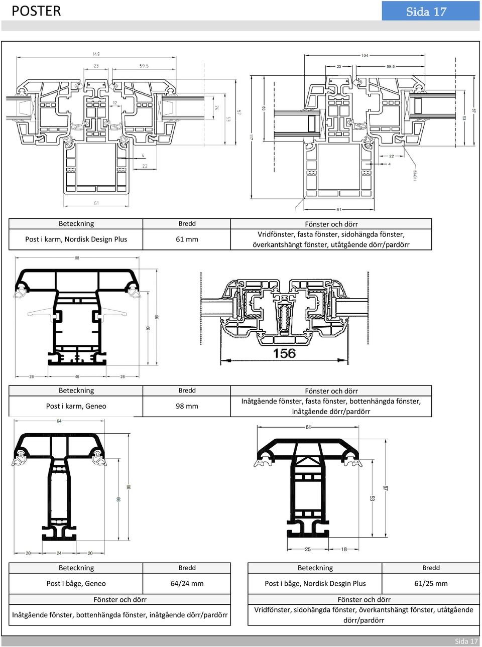 inåtgående dörr/pardörr Beteckning Bredd Beteckning Bredd Post i båge, Geneo 64/24 mm Post i båge, Nordisk Desgin Plus 61/25 mm Fönster och dörr