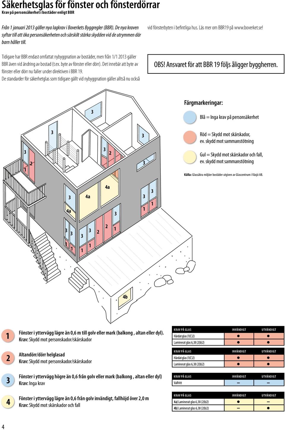 Tidigare har BBR endast omfattat nybyggnation av bostäder, men från 1/1 2013 gäller BBR även vid ändring av bostad (t.ex. byte av fönster eller dörr).