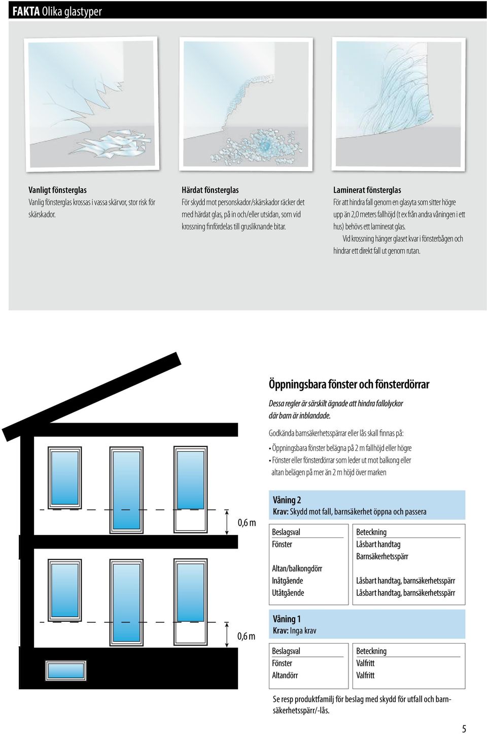 Laminerat fönsterglas För att hindra fall genom en glasyta som sitter högre upp än 2,0 meters fallhöjd (t ex från andra våningen i ett hus) behövs ett laminerat glas.