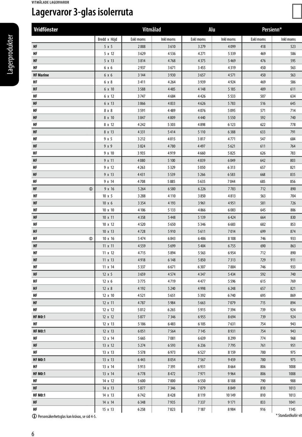 476 595 HF 6 x 6 2 937 3 671 3 455 4 319 450 563 HF Marine 6 x 6 3 144 3 930 3 657 4 571 450 563 HF 6 x 8 3 411 4 264 3 939 4 924 469 586 HF 6 x 10 3 588 4 485 4 148 5 185 489 611 HF 6 x 12 3 747 4