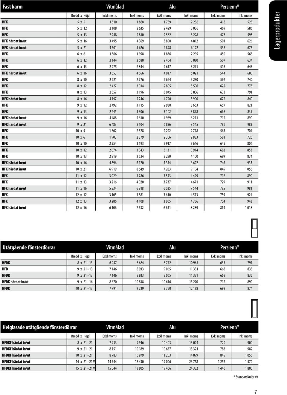 228 476 595 HFK härdat in/ut 5 x 16 3 495 4 369 3 850 4 812 501 626 HFK härdat in/ut 5 x 21 4 501 5 626 4 898 6 122 538 673 HFK 6 x 6 1 566 1 958 1 836 2 295 450 563 HFK 6 x 12 2 144 2 680 2 464 3