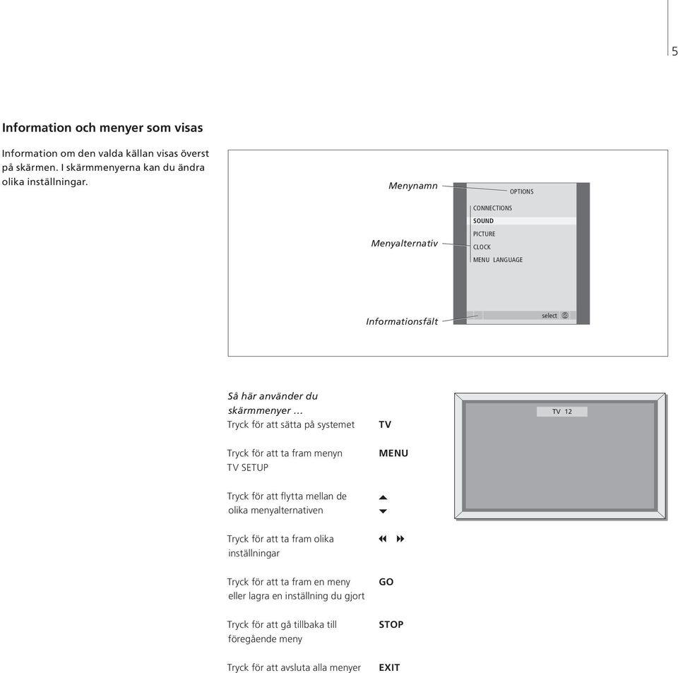 sätta på systemet TV TV 12 Tryck för att ta fram menyn TV SETUP MENU Tryck för att flytta mellan de olika menyalternativen Tryck för att ta fram olika