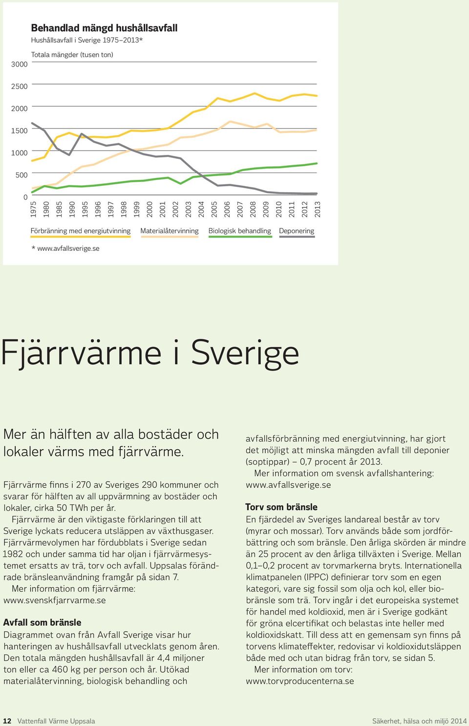 se Fjärrvärme i Sverige Mer än hälften av alla bostäder och lokaler värms med fjärrvärme.