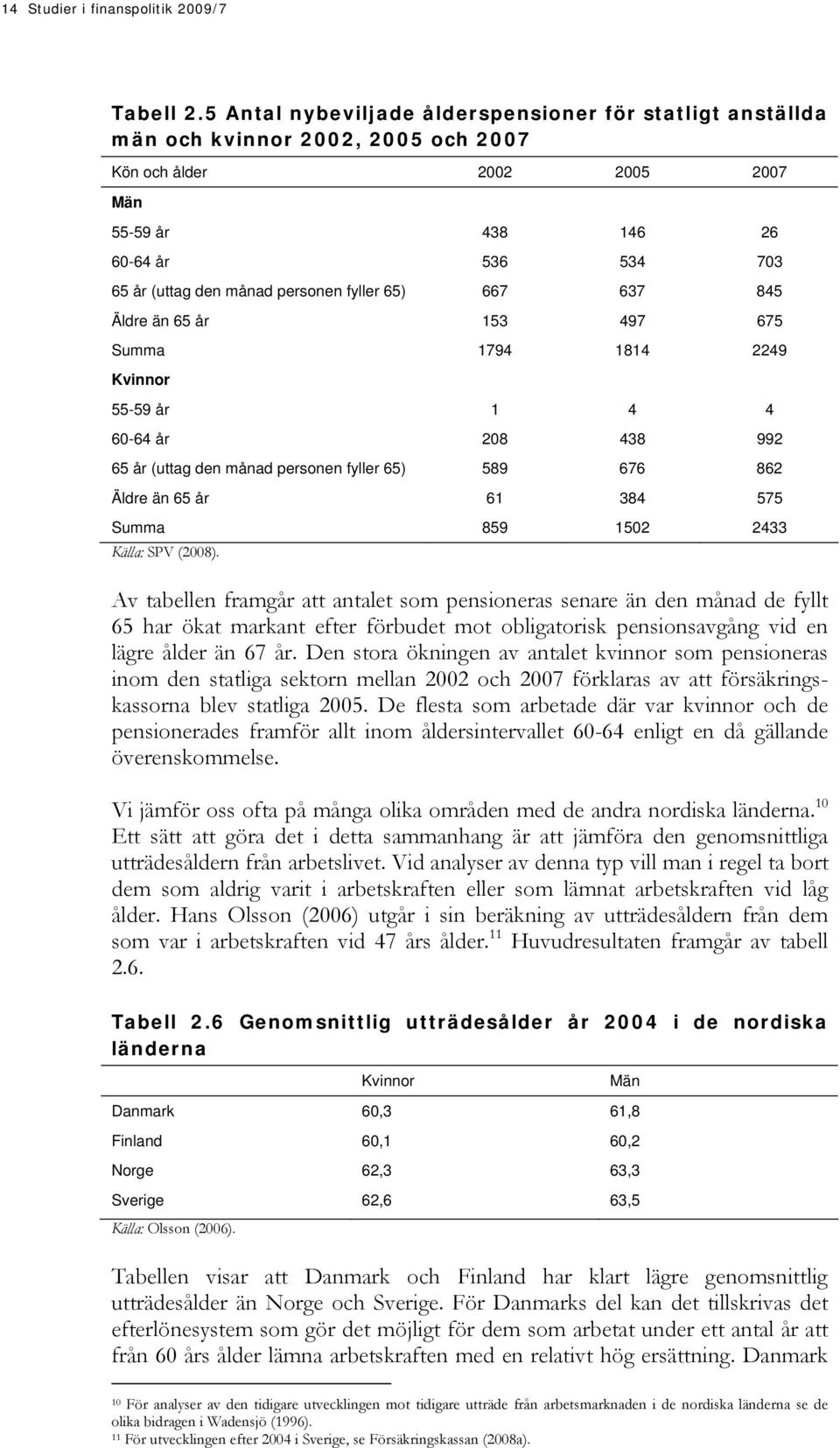 personen fyller 65) 667 637 845 Äldre än 65 år 153 497 675 Summa 1794 1814 2249 Kvinnor 55-59 år 1 4 4 60-64 år 208 438 992 65 år (uttag den månad personen fyller 65) 589 676 862 Äldre än 65 år 61