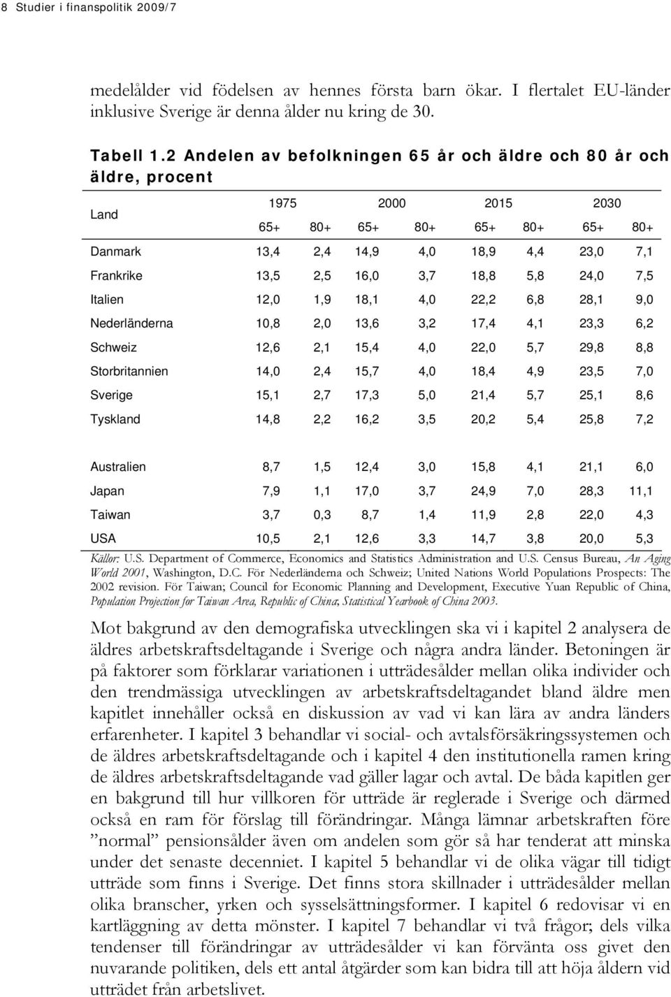 18,8 5,8 24,0 7,5 Italien 12,0 1,9 18,1 4,0 22,2 6,8 28,1 9,0 Nederländerna 10,8 2,0 13,6 3,2 17,4 4,1 23,3 6,2 Schweiz 12,6 2,1 15,4 4,0 22,0 5,7 29,8 8,8 Storbritannien 14,0 2,4 15,7 4,0 18,4 4,9