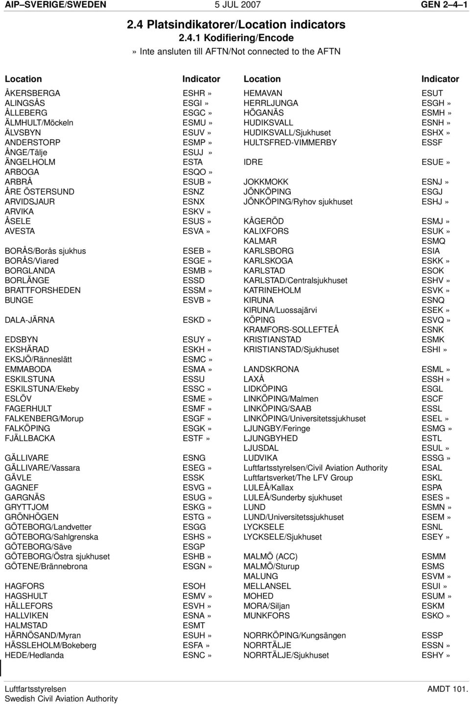 1 Kodifiering/Encode» Inte ansluten till AFTN/Not connected to the AFTN GEN 2 4 1 Location Indicator Location Indicator HEMAVAN ESUT HERRLJUNGA ESGH» HÖGANÄS ESMH» HUDIKSVALL ESNH» ÅKERSBERGA ESHR»