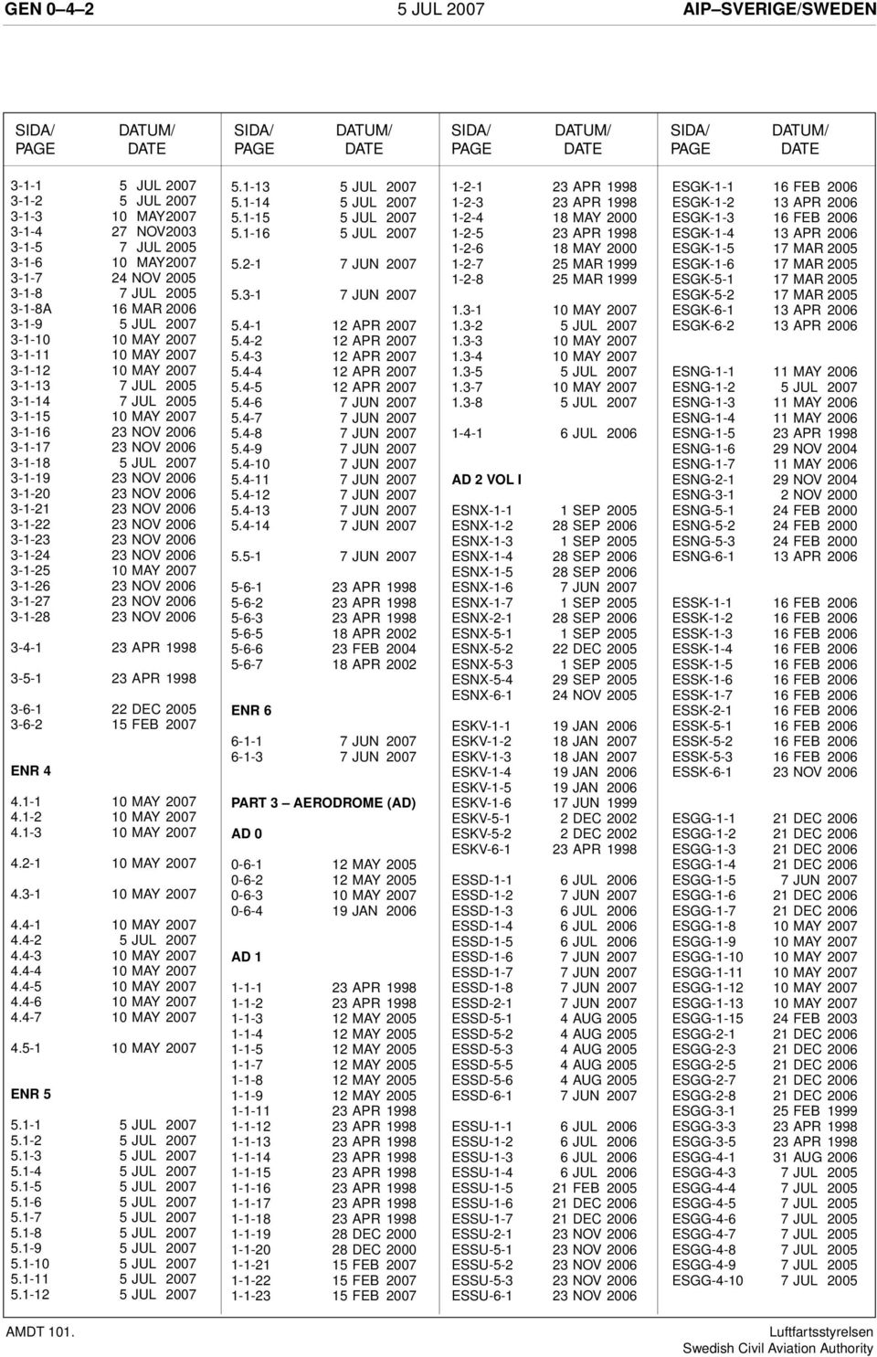 3-1-15 10 MAY 2007 3-1-16 23 NOV 2006 3-1-17 23 NOV 2006 3-1-18 5 JUL 2007 3-1-19 23 NOV 2006 3-1-20 23 NOV 2006 3-1-21 23 NOV 2006 3-1-22 23 NOV 2006 3-1-23 23 NOV 2006 3-1-24 23 NOV 2006 3-1-25 10