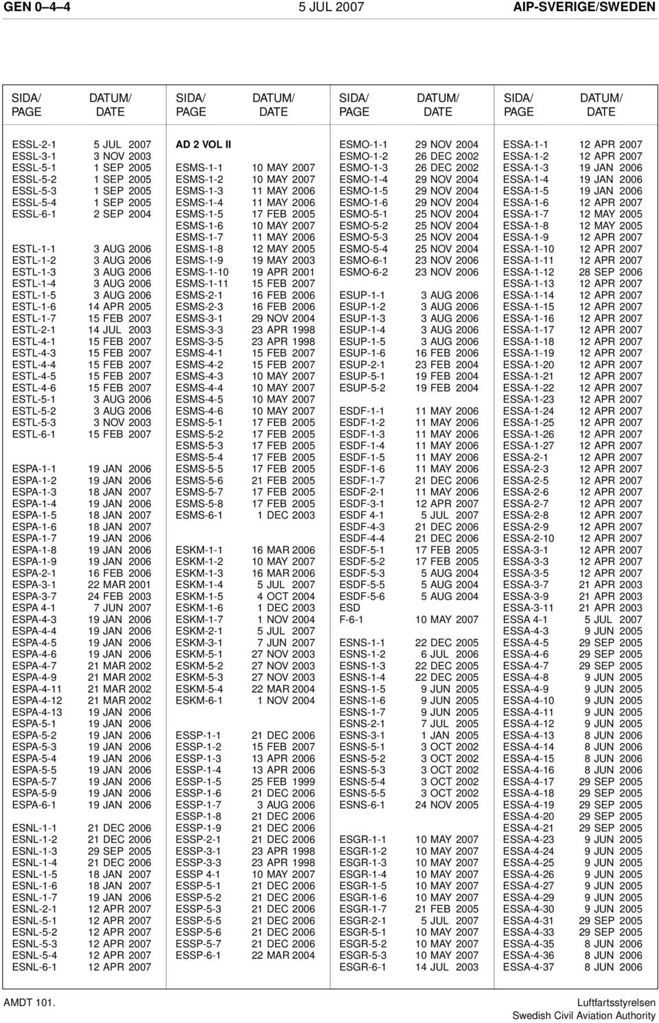 2005 ESTL-1-7 15 FEB 2007 ESTL-2-1 14 JUL 2003 ESTL-4-1 15 FEB 2007 ESTL-4-3 15 FEB 2007 ESTL-4-4 15 FEB 2007 ESTL-4-5 15 FEB 2007 ESTL-4-6 15 FEB 2007 ESTL-5-1 3 AUG 2006 ESTL-5-2 3 AUG 2006