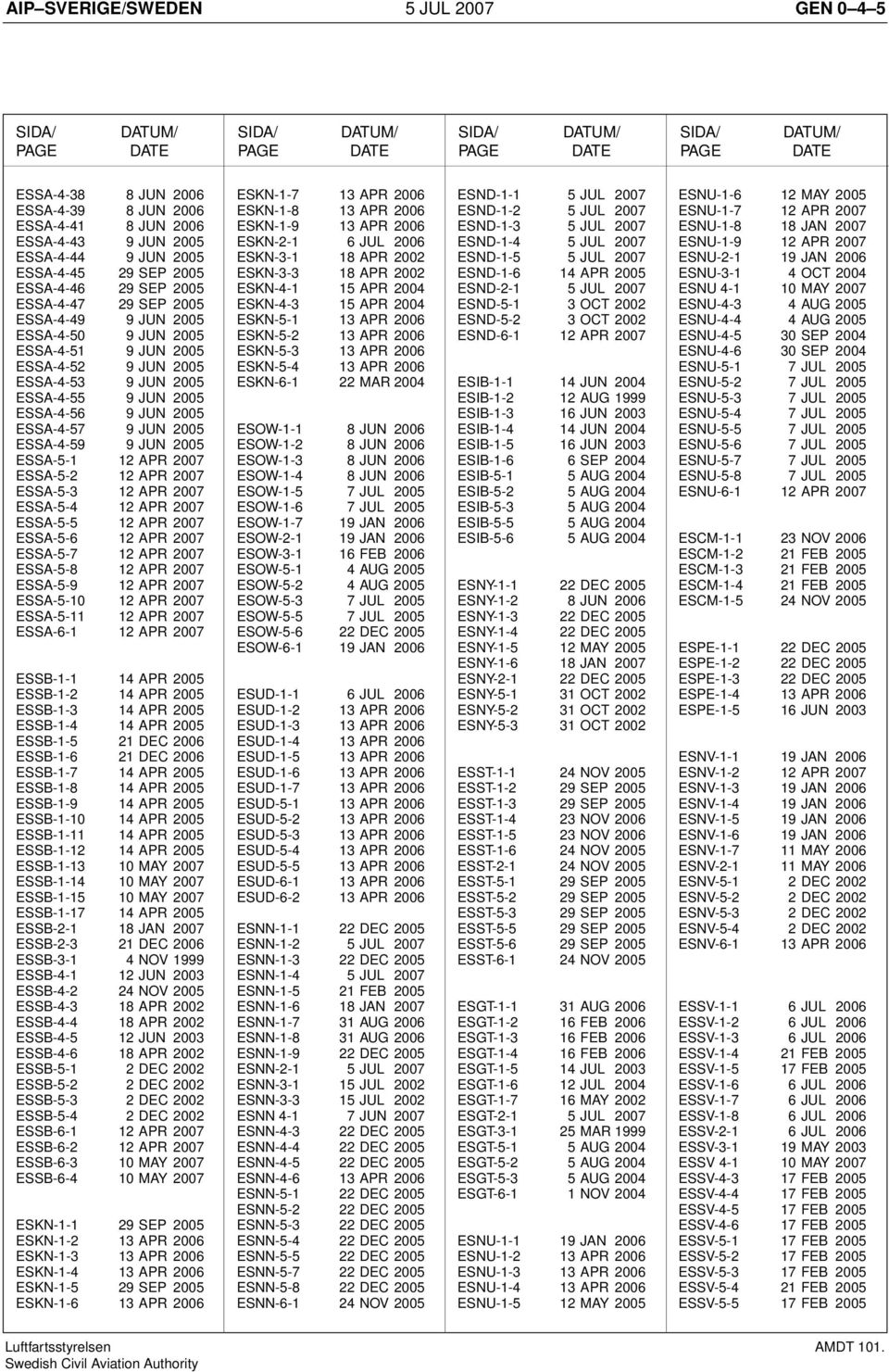 ESSA-4-53 9 JUN 2005 ESSA-4-55 9 JUN 2005 ESSA-4-56 9 JUN 2005 ESSA-4-57 9 JUN 2005 ESSA-4-59 9 JUN 2005 ESSA-5-1 12 APR 2007 ESSA-5-2 12 APR 2007 ESSA-5-3 12 APR 2007 ESSA-5-4 12 APR 2007 ESSA-5-5