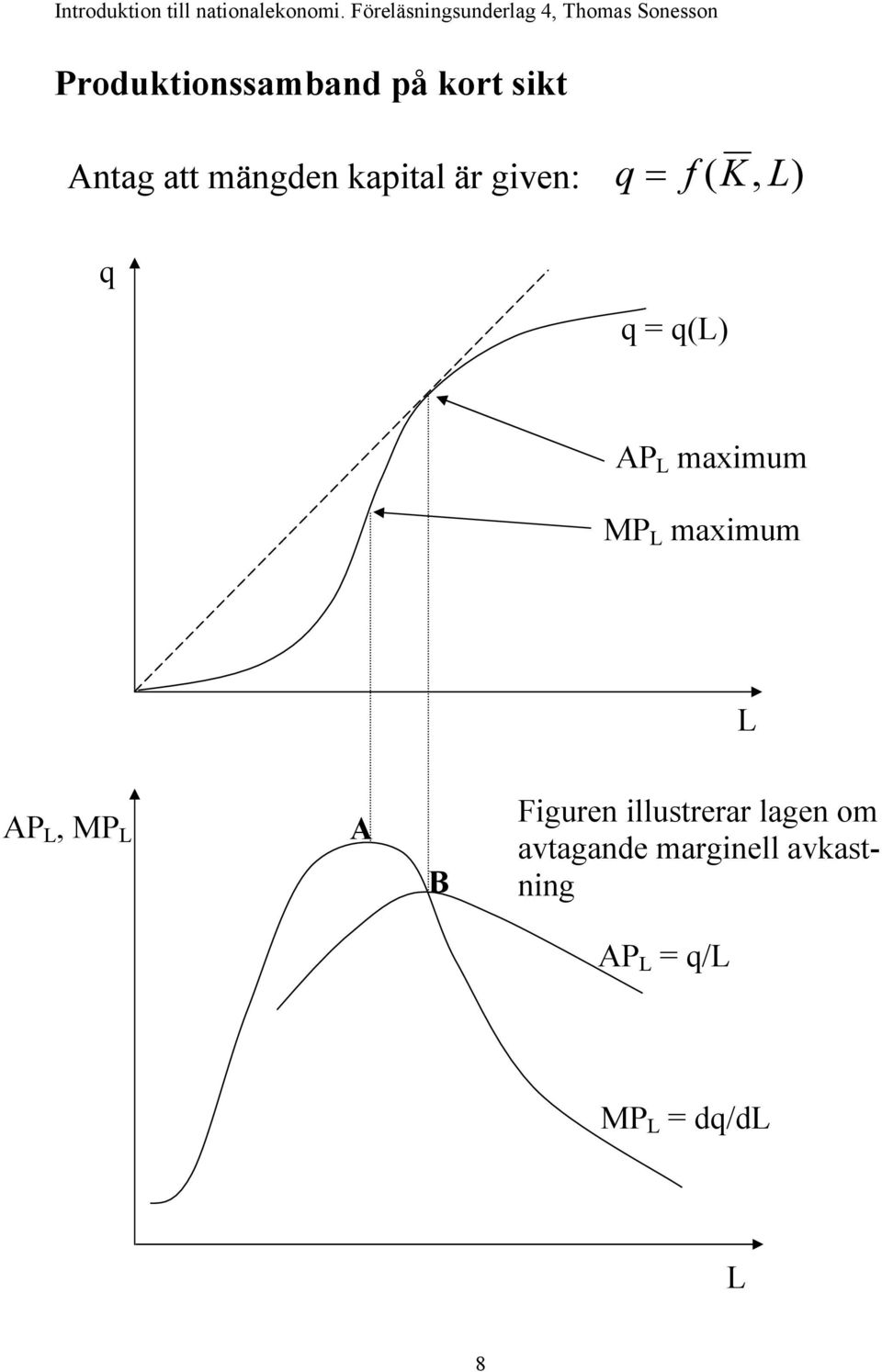 maximum MP maximum AP, MP A B Figuren illustrerar