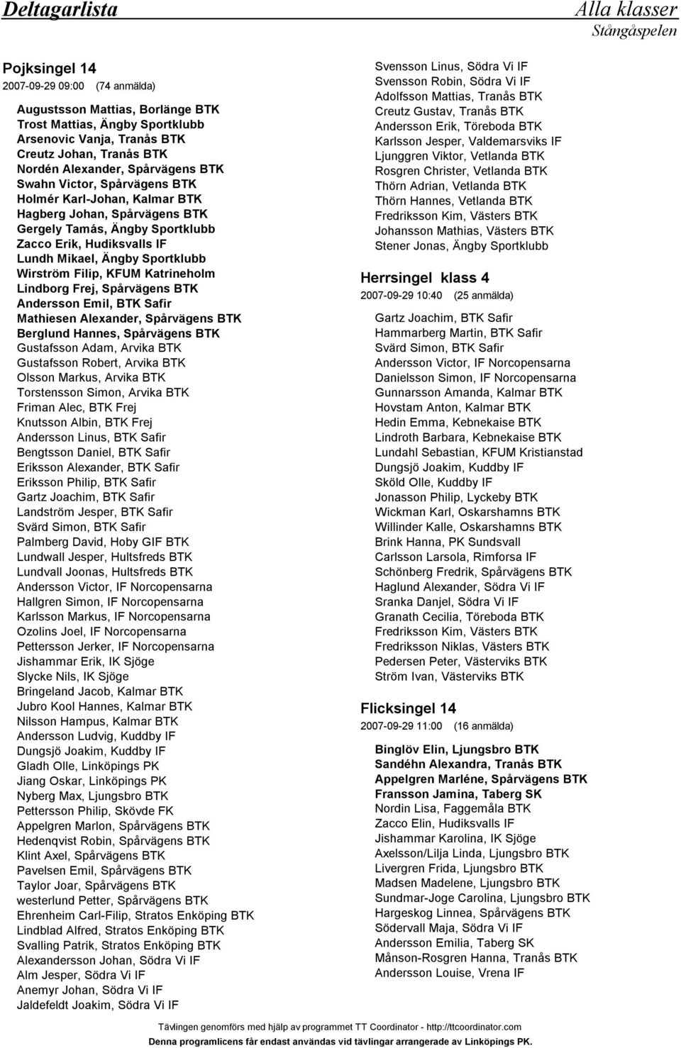 Wirström Filip, KFUM Katrineholm Lindborg Frej, Spårvägens BTK Andersson Emil, BTK Safir Mathiesen Alexander, Spårvägens BTK Berglund Hannes, Spårvägens BTK Gustafsson Adam, Arvika BTK Gustafsson