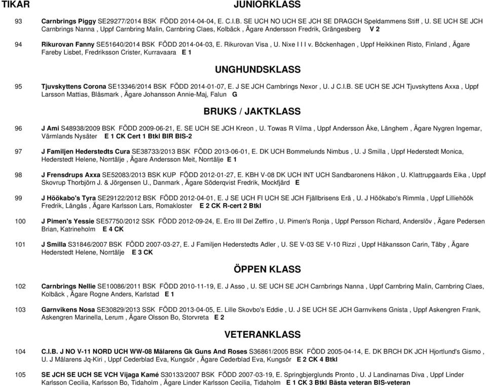 Nixe I I I v. Böckenhagen, Uppf Heikkinen Risto, Finland, Ägare Fareby Lisbet, Fredriksson Crister, Kurravaara E 1 95 Tjuvskyttens Corona SE13346/2014 BSK FÖDD 2014-01-07, E.