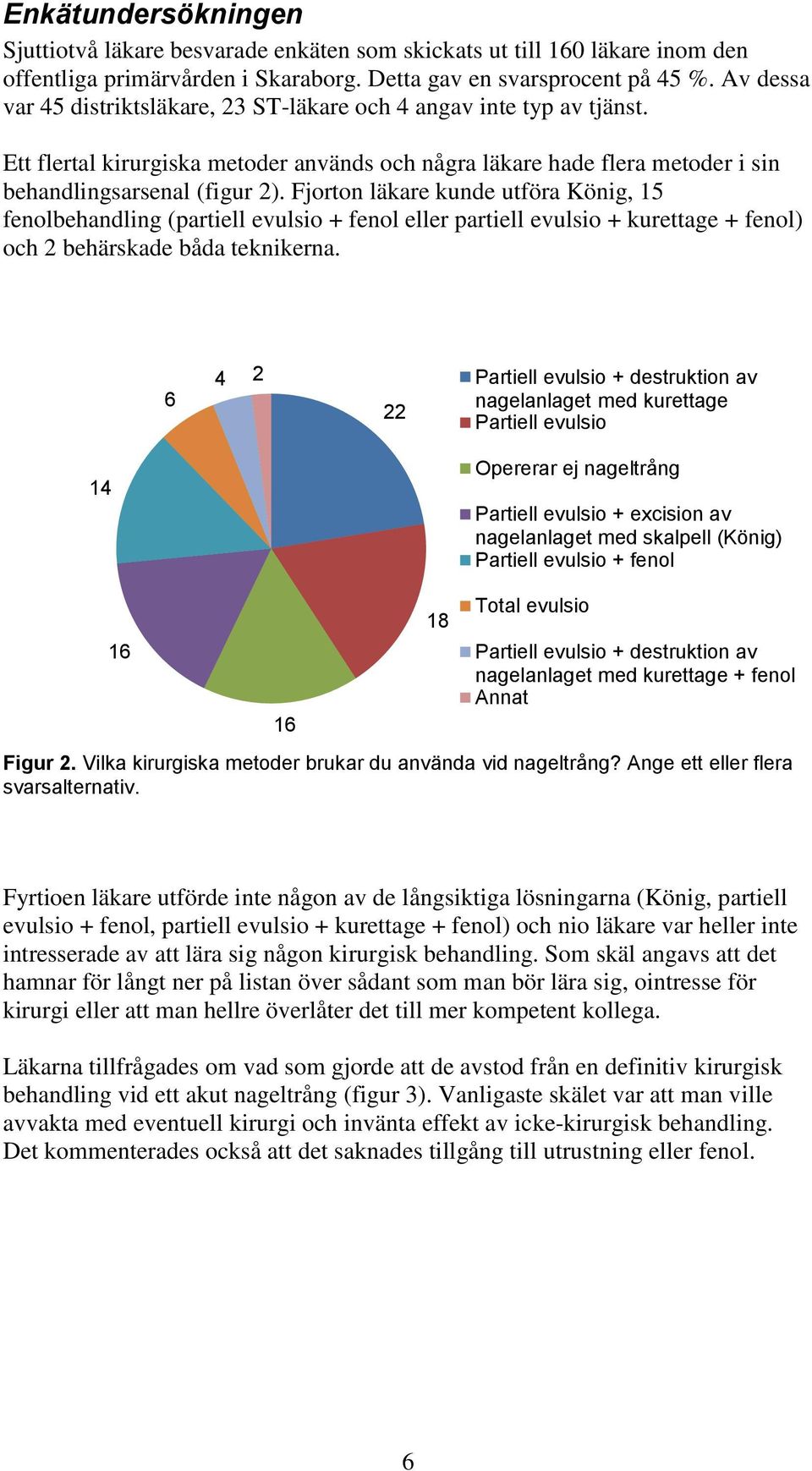 Fjorton läkare kunde utföra König, 15 fenolbehandling (partiell evulsio + fenol eller partiell evulsio + kurettage + fenol) och 2 behärskade båda teknikerna.