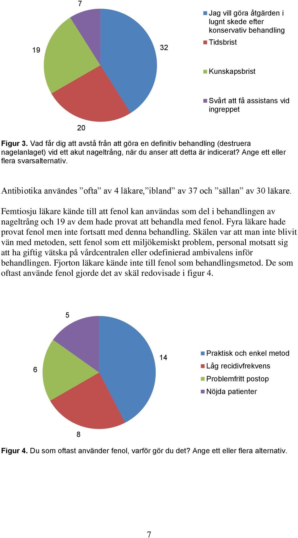 Antibiotika användes ofta av 4 läkare, ibland av 37 och sällan av 30 läkare.