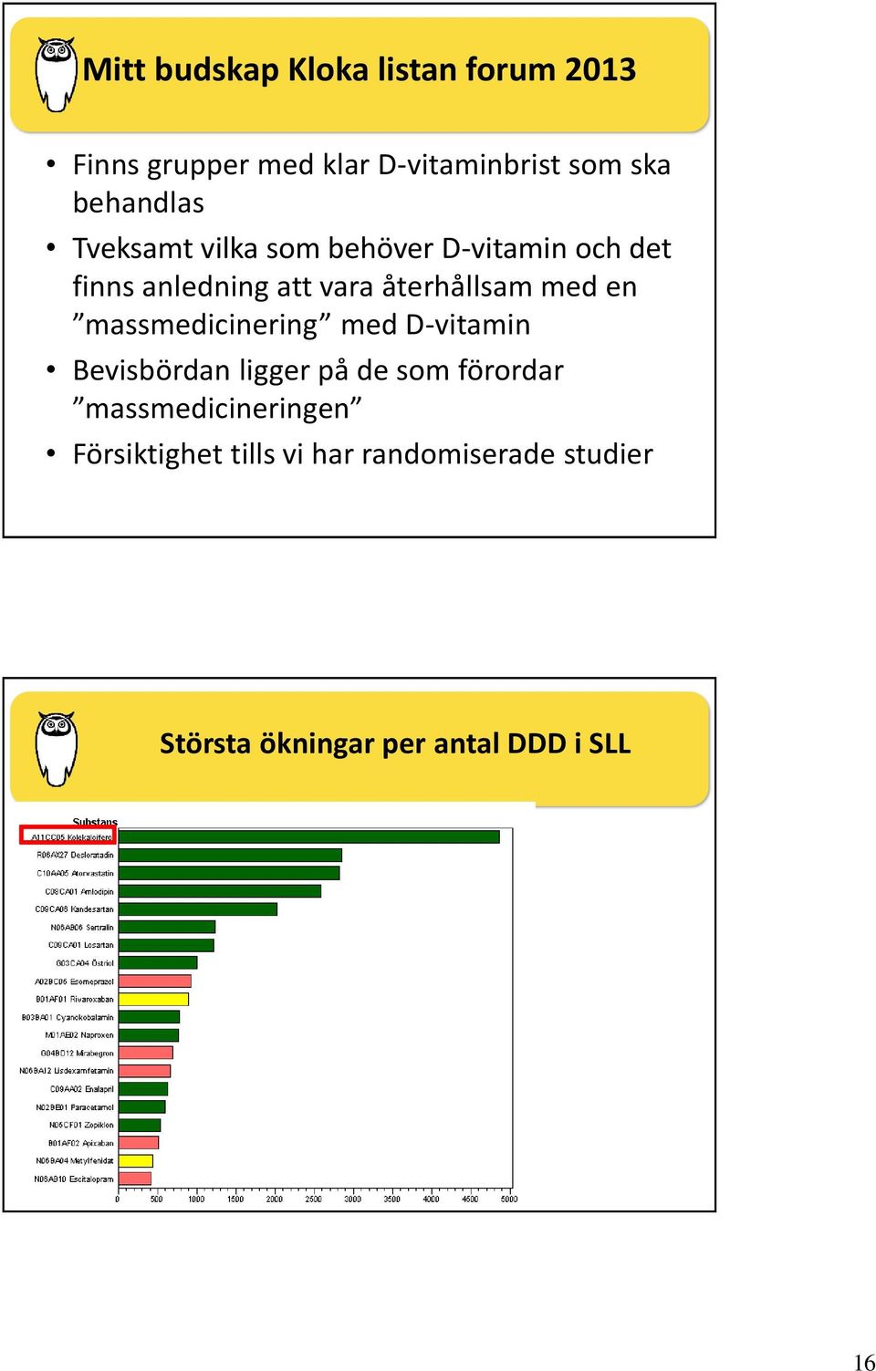 D-vitamin Bevisbördan ligger på de som förordar massmedicineringen Försiktighet tills vi har