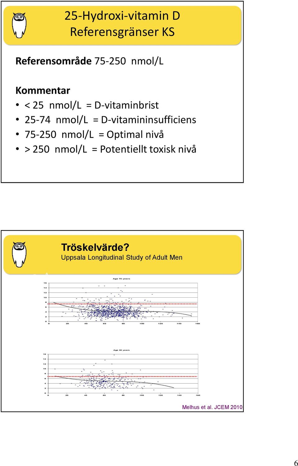 Tröskelvärde?