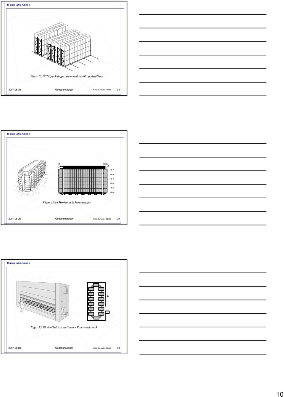 Källa: Lumsden (2006) 28 18 Horisontellt karusellager 2007-08-29