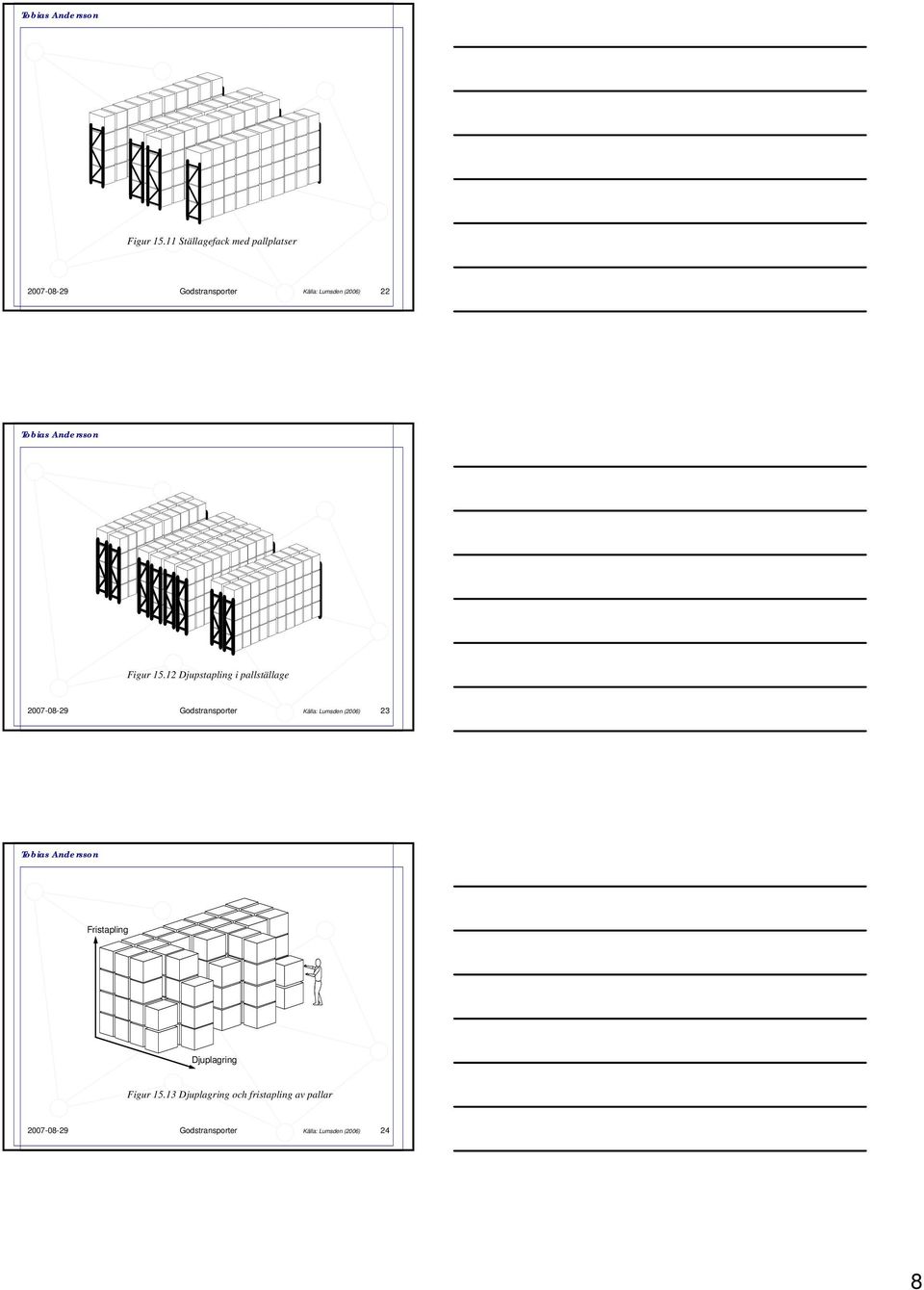 (2006) 22 12 Djupstapling i pallställage 2007-08-29 Godstransporter Källa: