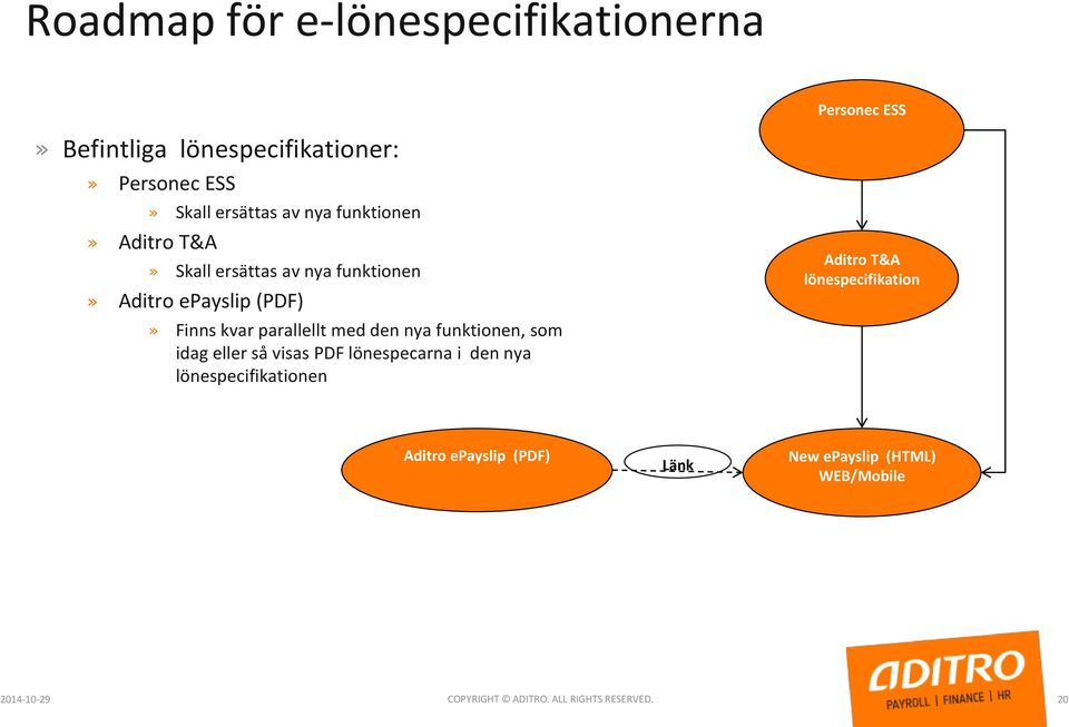 den nya funktionen, som idag eller så visas PDF lönespecarna i den nya lönespecifikationen Aditro T&A