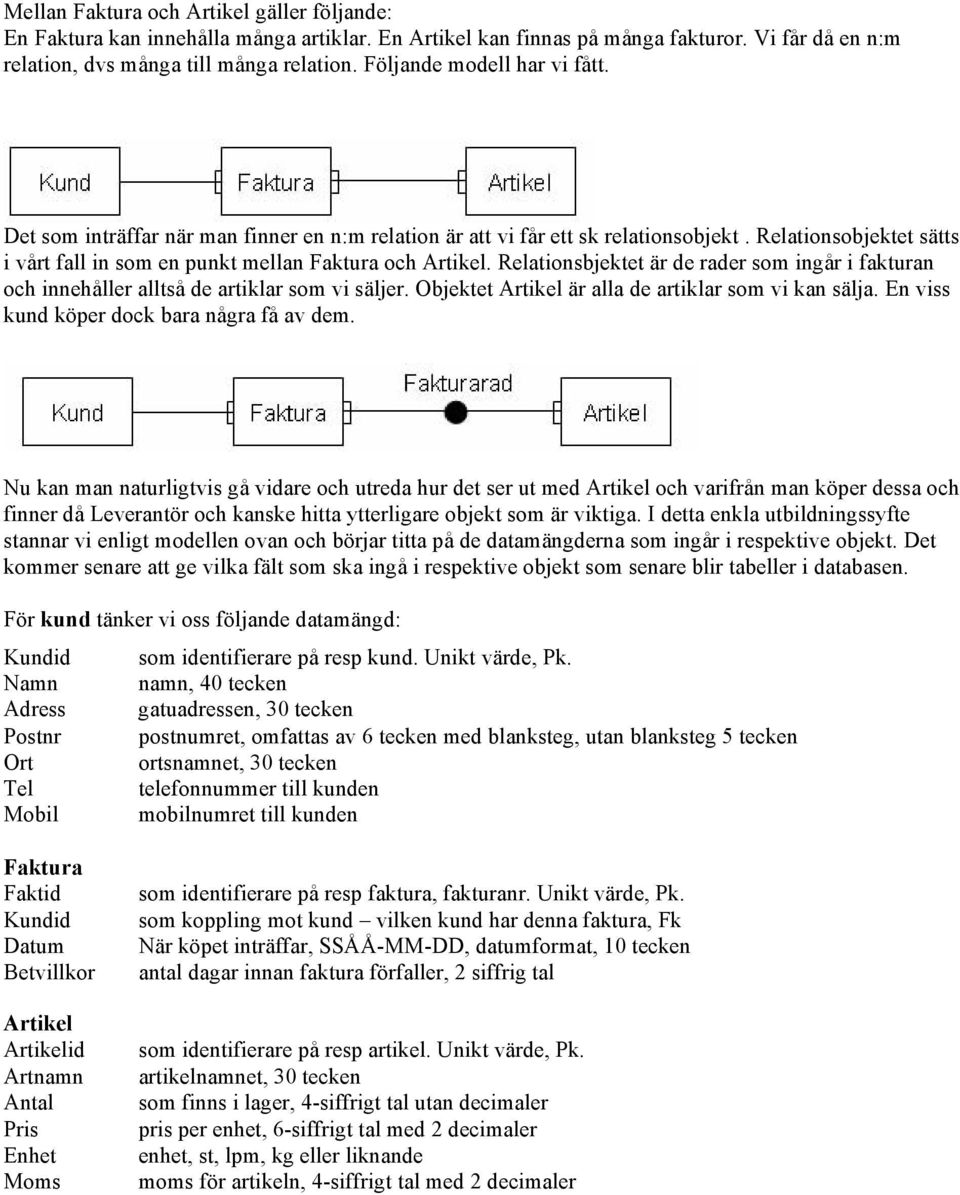 Relationsbjektet är de rader som ingår i fakturan och innehåller alltså de artiklar som vi säljer. Objektet Artikel är alla de artiklar som vi kan sälja. En viss kund köper dock bara några få av dem.