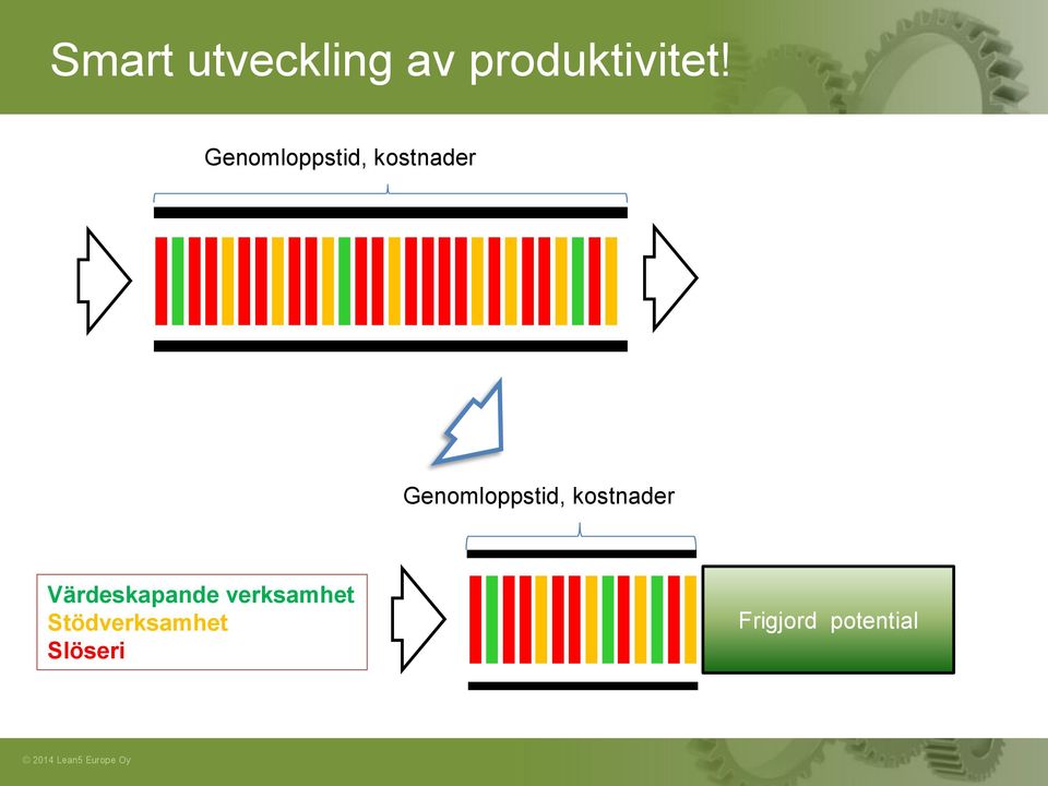 Värdeskapande verksamhet