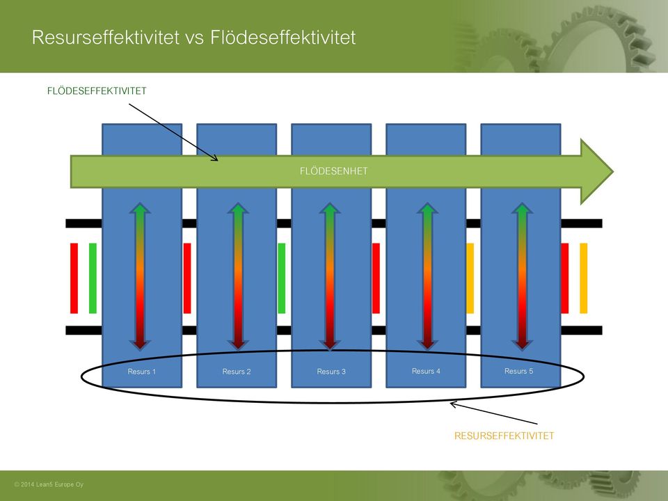 FLÖDESEFFEKTIVITET FLÖDESENHET