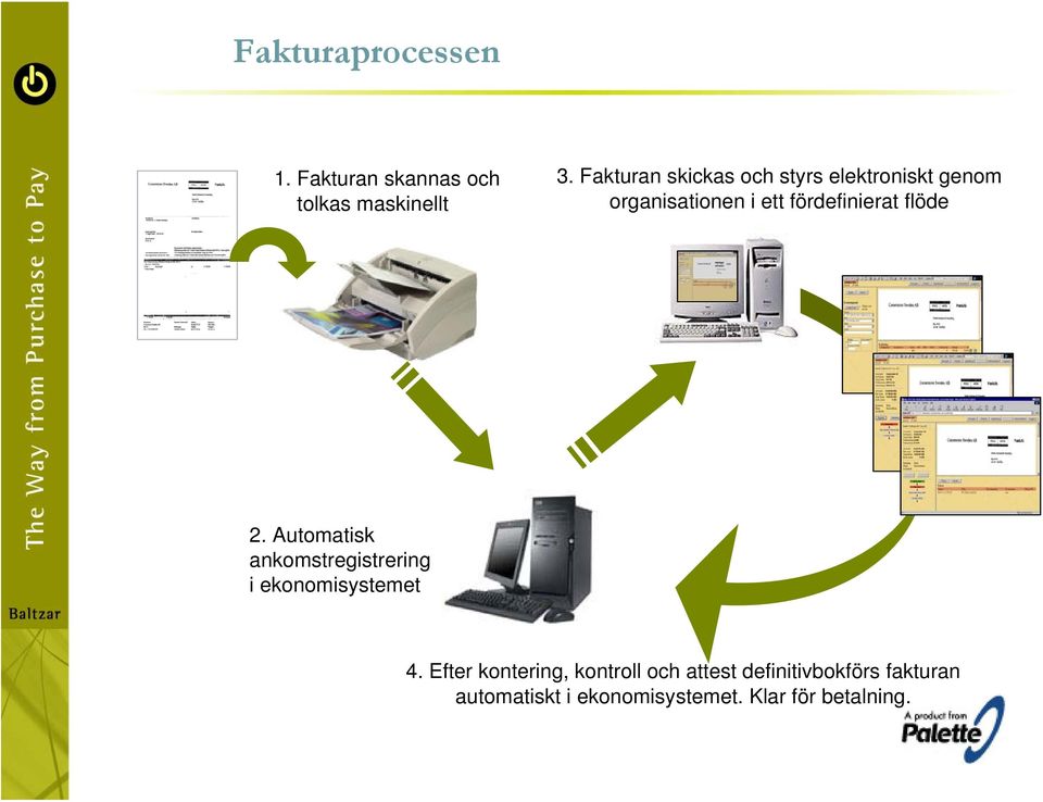 fördefinierat flöde 2. Automatisk ankomstregistrering i ekonomisystemet 4.