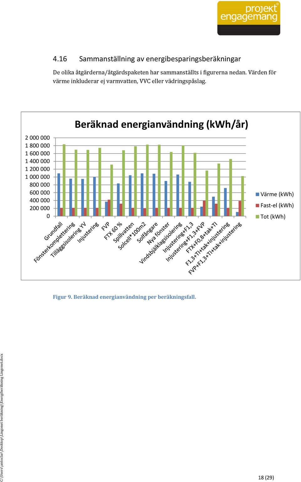 Va rden fo r va rme inkluderar ej varmvatten, VVC eller va dringspa slag.